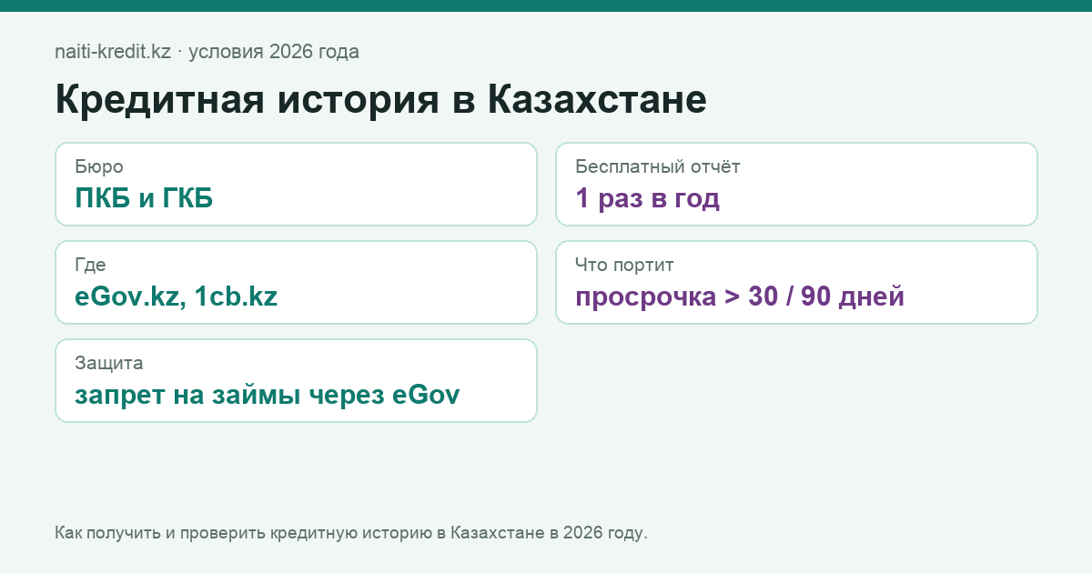 Как получить и проверить кредитную историю в Казахстане в 2026 году.
