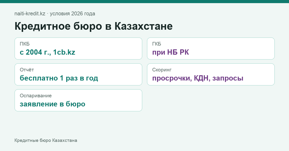 Кредитные бюро Казахстана: кто передаёт данные и как получить отчёт.