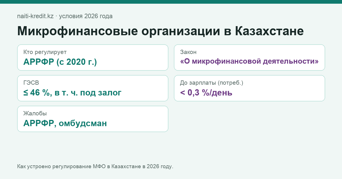 Как устроено регулирование МФО в Казахстане в 2026 году.